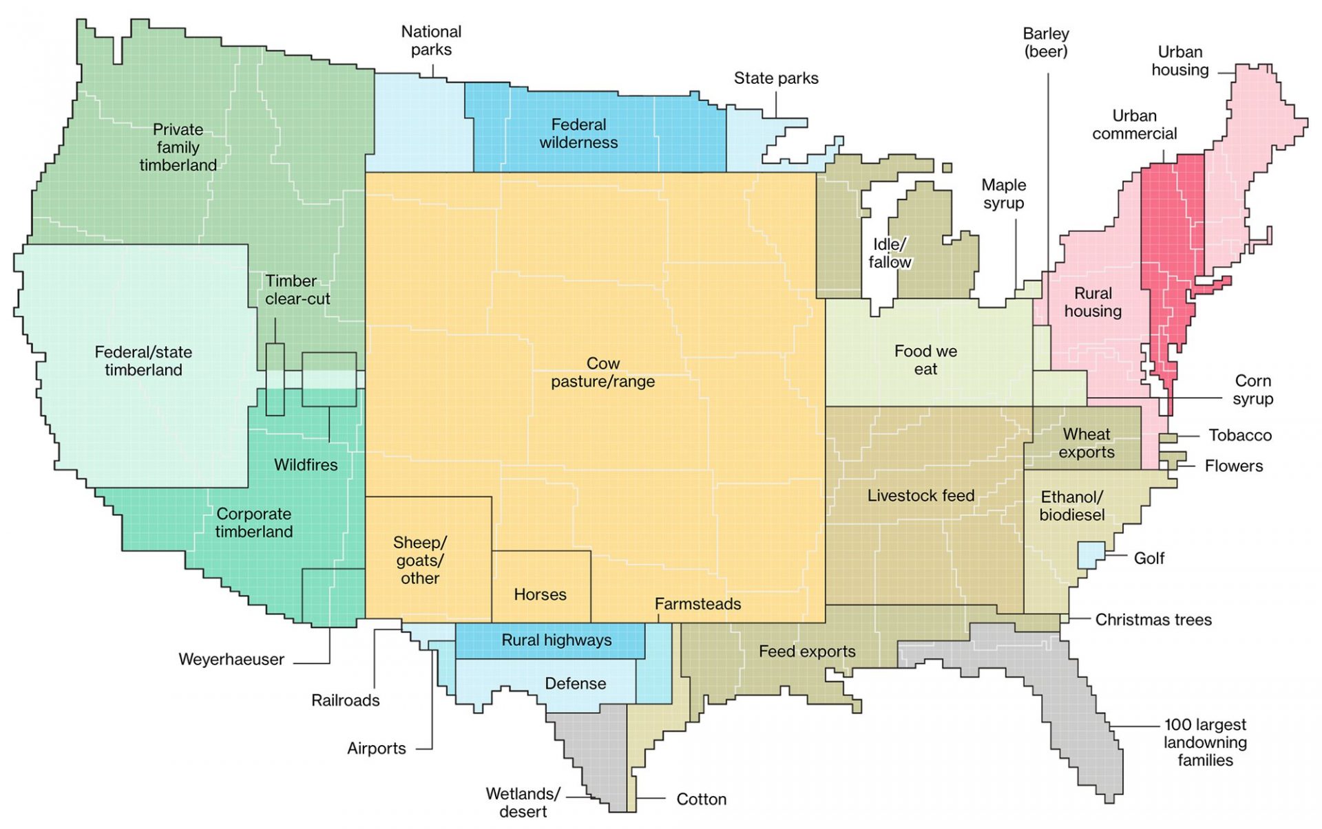 Land Use Illustrated